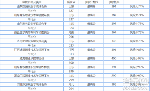 2020浙江高考300多分可以上哪些大学 22020浙江高考300多分能上什么大学 2020浙江高考300多分可以上哪些大学 22020浙江高考300多分能上什么大学