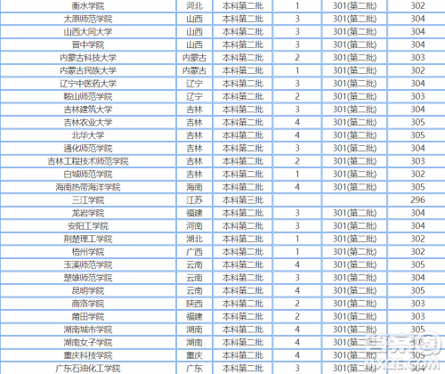 2020江苏高考300分左右可以上什么大学 2020江苏高考300多分能哪些大学 2020江苏高考300分左右可以上什么大学 2020江苏高考300多分能哪些大学