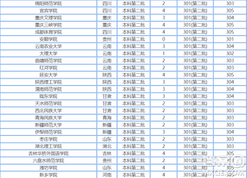 2020江苏高考300分左右可以上什么大学 2020江苏高考300多分能哪些大学 2020江苏高考300分左右可以上什么大学 2020江苏高考300多分能哪些大学