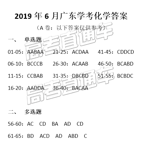 2019年6月广东高中学业水平化学试题及参考答案