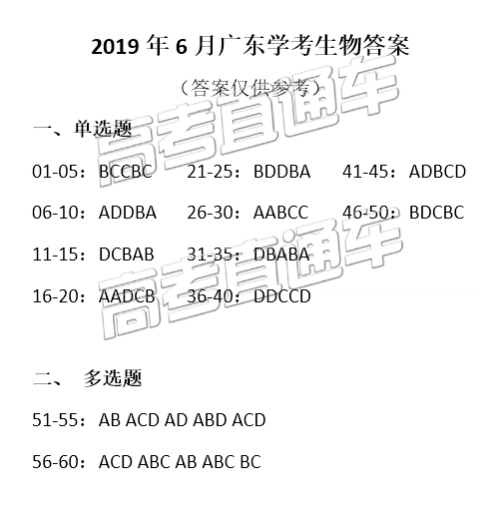 2019年6月广东高中学业水平生物试题及参考答案 2019年6月广东高中学业水平生物试题及参考答案
