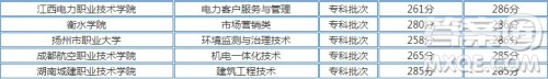 2020江苏高考文理科285分可以上什么大学 2020江苏高考285分左右能上哪些大学 2020江苏高考文理科285分可以上什么大学 2020江苏高考285分左右能上哪些大学