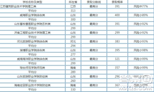 2020江苏高考文理科285分可以上什么大学 2020江苏高考285分左右能上哪些大学 2020江苏高考文理科285分可以上什么大学 2020江苏高考285分左右能上哪些大学