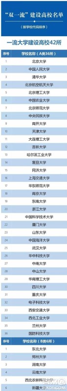 2020年四川高考理科578分可以上哪些大学 2020年四川高考578分能上什么大学