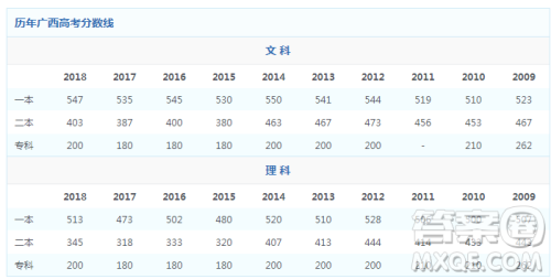 2020年广西高考615分可以上什么大学 2020年广西高考615分可以上什么大学