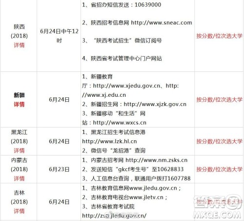2020全国高考查分方式及志愿填报时间汇总 2020全国高考查分方式及志愿填报时间汇总