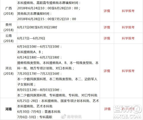 2020全国高考查分方式及志愿填报时间汇总 2020全国高考查分方式及志愿填报时间汇总