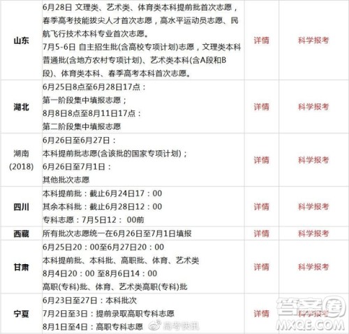 2020全国高考查分方式及志愿填报时间汇总 2020全国高考查分方式及志愿填报时间汇总