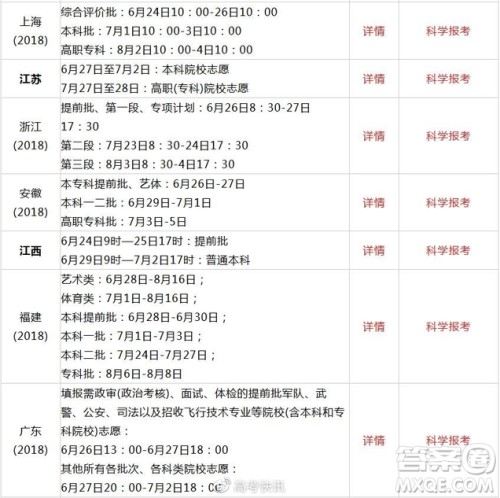2020全国高考查分方式及志愿填报时间汇总 2020全国高考查分方式及志愿填报时间汇总