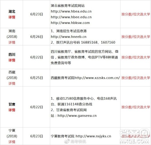 2020全国高考查分方式及志愿填报时间汇总 2020全国高考查分方式及志愿填报时间汇总