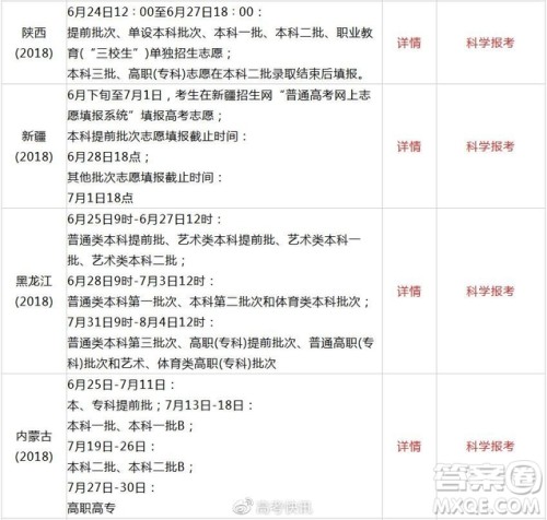 2020全国高考查分方式及志愿填报时间汇总 2020全国高考查分方式及志愿填报时间汇总