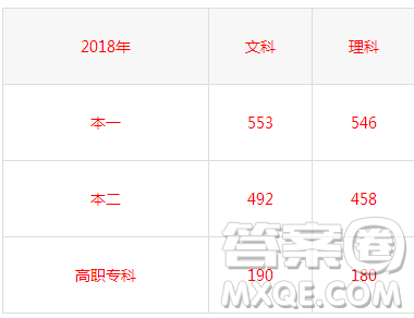 2020年四川高考文科350分能上什么大学 2020年四川高考文科350分哪些大学 可以上 2020年四川高考文科350分能上什么大学 2020年四川高考文科350分哪些大学 可以上