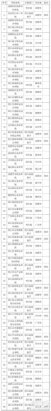 2020年四川高考文科350分能上什么大学 2020年四川高考文科350分哪些大学 可以上 2020年四川高考文科350分能上什么大学 2020年四川高考文科350分哪些大学 可以上