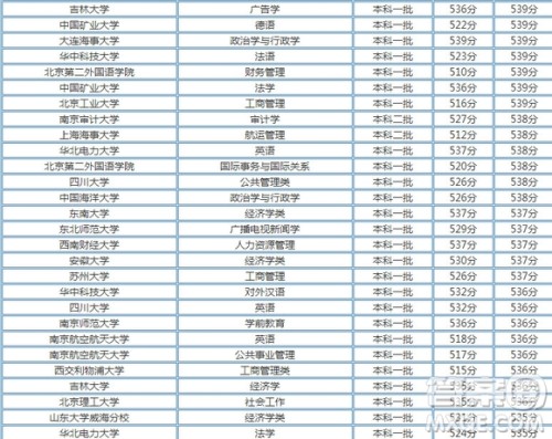 2020天津高考536分可以上哪些大学 2020天津高考536分能上什么大学 2020天津高考536分可以上哪些大学 2020天津高考536分能上什么大学