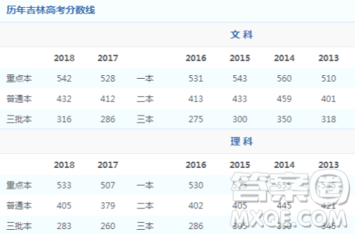 2020吉林高考理科650分能上什么大学 2020吉林高考理科650分能上哪些学校 2020吉林高考理科650分能上什么大学 2020吉林高考理科650分能上哪些学校