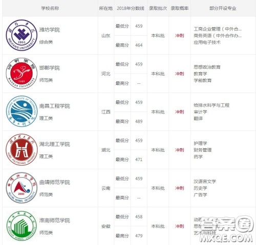2020天津高考451分可以上什么大学 2020天津451分能上什么学校 2020天津高考451分可以上什么大学 2020天津451分能上什么学校
