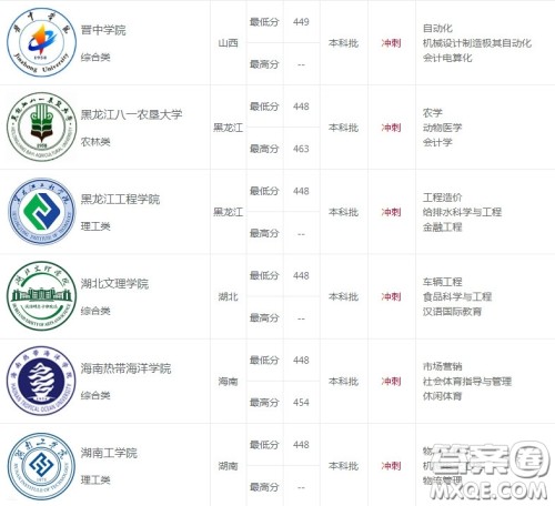 2020天津高考451分可以上什么大学 2020天津451分能上什么学校 2020天津高考451分可以上什么大学 2020天津451分能上什么学校