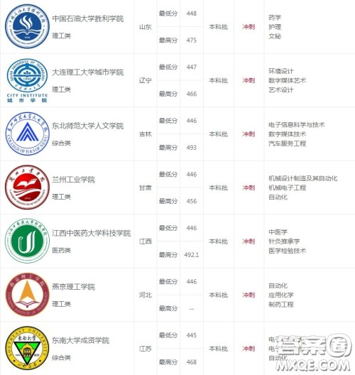 2020天津高考451分可以上什么大学 2020天津451分能上什么学校 2020天津高考451分可以上什么大学 2020天津451分能上什么学校