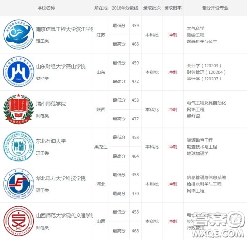 2020天津高考451分可以上什么大学 2020天津451分能上什么学校 2020天津高考451分可以上什么大学 2020天津451分能上什么学校