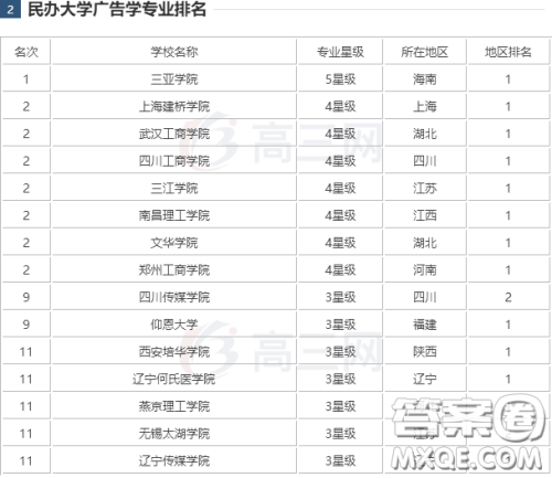 2020高考广告学专业哪些学校好 哪些学校广告学优秀 2020高考广告学专业哪些学校好 哪些学校广告学优秀