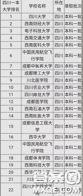2020年四川高考550分能上什么大学 2020年四川高考550分哪些大学可以上 2020年四川高考550分能上什么大学 2020年四川高考550分哪些大学可以上