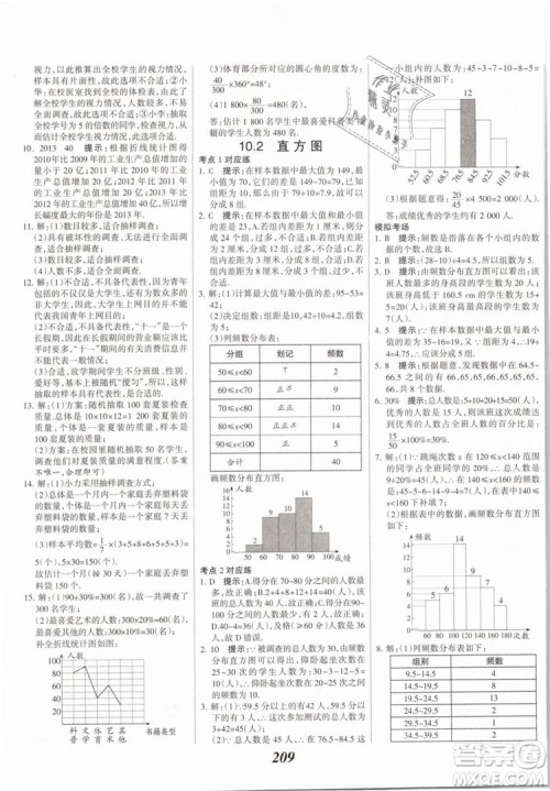 2019年全优课堂考点集训与满分备考七年级数学下册人教版答案