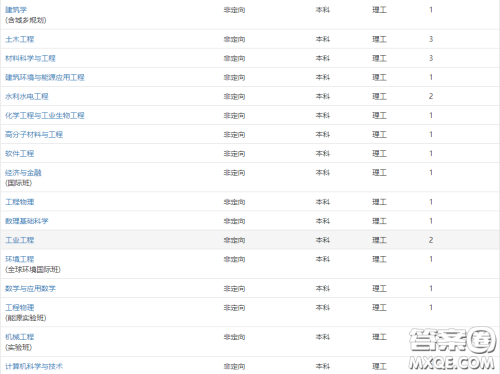 2020高考清华大学湖北招生人数 2020高考清华大学湖北各个专业招生人数 2020高考清华大学湖北招生人数 2020高考清华大学湖北各个专业招生人数