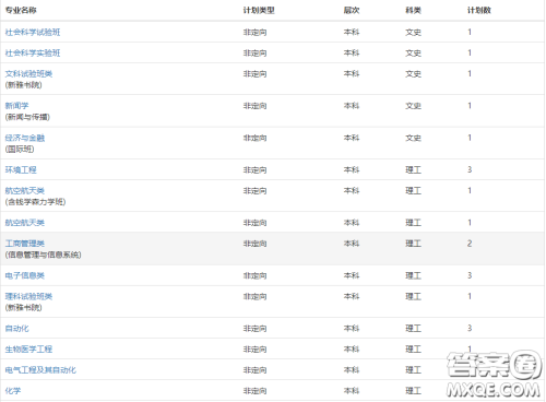 2020高考清华大学湖北招生人数 2020高考清华大学湖北各个专业招生人数 2020高考清华大学湖北招生人数 2020高考清华大学湖北各个专业招生人数