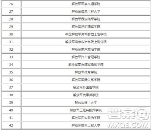 2020年高考452分可以上什么军校 2020年报考军校有哪些要求 2020年高考452分可以上什么军校 2020年报考军校有哪些要求