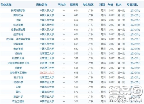 2020高考620在广州可以选择什么大学 2020年高考620可以报考广州哪些大学 2020高考620在广州可以选择什么大学 2020年高考620可以报考广州哪些大学