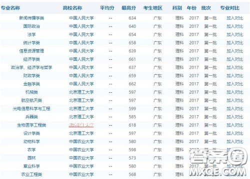 2020高考620在广州可以选择什么大学 2020年高考620可以报考广州哪些大学