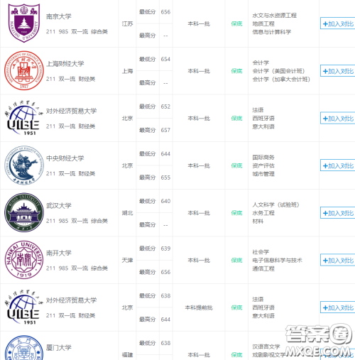 2020高考文科690可以上哪些学校 2020高考文科690有哪些专业选择 2020高考文科690可以上哪些学校 2020高考文科690有哪些专业选择