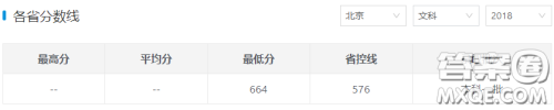 2020高考浙江大学分数线 2020浙江大学多少分可以录取 2020高考浙江大学分数线 2020浙江大学多少分可以录取