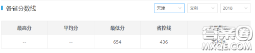 2020高考浙江大学分数线 2020浙江大学多少分可以录取 2020高考浙江大学分数线 2020浙江大学多少分可以录取