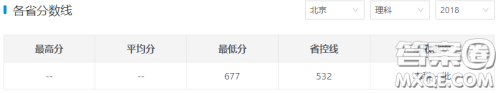 2020高考浙江大学分数线 2020浙江大学多少分可以录取 2020高考浙江大学分数线 2020浙江大学多少分可以录取