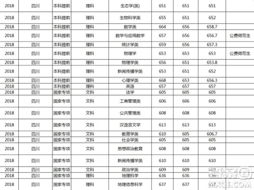 2020年四川高考多少分可以上华东师范大学 2020四川高考多少分能报华东师范大学 2020年四川高考多少分可以上华东师范大学 2020四川高考多少分能报华东师范大学