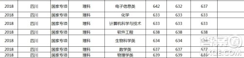 2020年四川高考多少分可以上华东师范大学 2020四川高考多少分能报华东师范大学 2020年四川高考多少分可以上华东师范大学 2020四川高考多少分能报华东师范大学