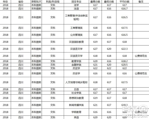 2020年四川高考多少分可以上华东师范大学 2020四川高考多少分能报华东师范大学 2020年四川高考多少分可以上华东师范大学 2020四川高考多少分能报华东师范大学