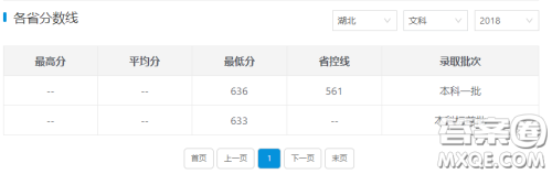 2020高考多少分能上中国人民大学 2020高考多少分可以报中国人民大学 2020高考多少分能上中国人民大学 2020高考多少分可以报中国人民大学