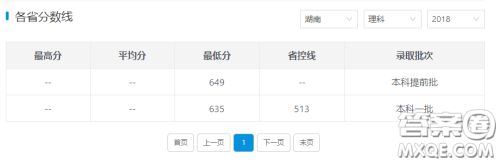 2020高考多少分能上中国人民大学 2020高考多少分可以报中国人民大学 2020高考多少分能上中国人民大学 2020高考多少分可以报中国人民大学