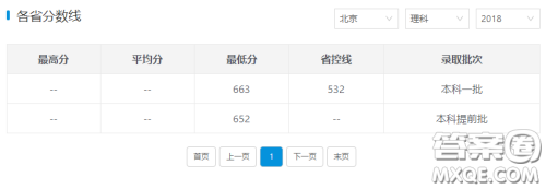 2020高考多少分能上中国人民大学 2020高考多少分可以报中国人民大学 2020高考多少分能上中国人民大学 2020高考多少分可以报中国人民大学