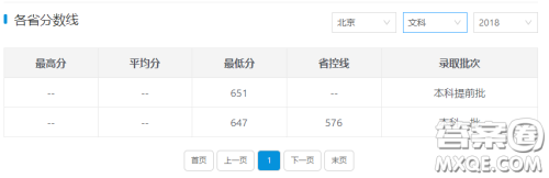 2020高考多少分能上中国人民大学 2020高考多少分可以报中国人民大学 2020高考多少分能上中国人民大学 2020高考多少分可以报中国人民大学