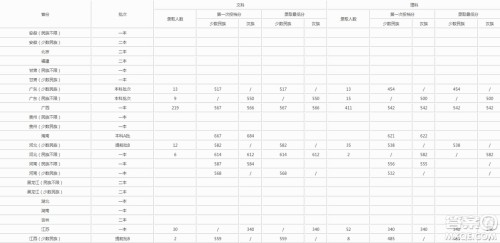 2020高考分数多少分可以上中南民族大学 2020年高考中南民族大学各省录取分数线是多少 2020高考分数多少分可以上中南民族大学 2020年高考中南民族大学各省录取分数线是多少