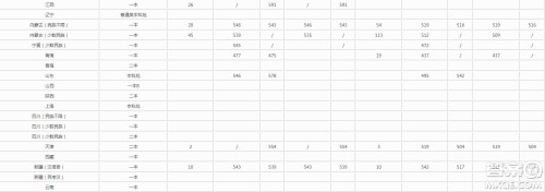 2020高考分数多少分可以上中南民族大学 2020年高考中南民族大学各省录取分数线是多少 2020高考分数多少分可以上中南民族大学 2020年高考中南民族大学各省录取分数线是多少