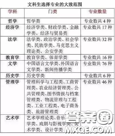 2020年高考的文科生选什么专业好就业 哪些大学专业适合文科生 2020年高考的文科生选什么专业好就业 哪些大学专业适合文科生