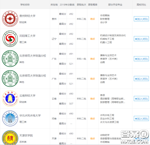2020北京高考503可以上哪些学校 2020北京503分能上什么大学 2020北京高考503可以上哪些学校 2020北京503分能上什么大学