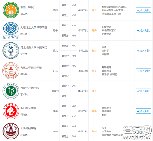 2020北京高考503可以上哪些学校 2020北京503分能上什么大学 2020北京高考503可以上哪些学校 2020北京503分能上什么大学