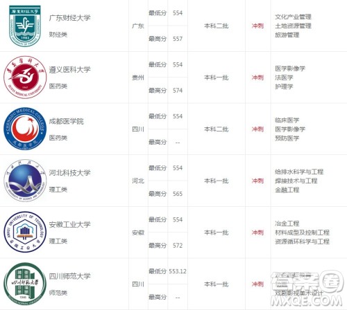 2020年河南高考559可以上什么大学 2020河南559分能上哪些大学 2020年河南高考559可以上什么大学 2020河南559分能上哪些大学