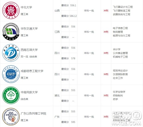 2020年河南高考559可以上什么大学 2020河南559分能上哪些大学 2020年河南高考559可以上什么大学 2020河南559分能上哪些大学