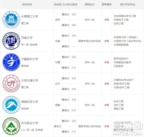 2020年河南高考559可以上什么大学 2020河南559分能上哪些大学 2020年河南高考559可以上什么大学 2020河南559分能上哪些大学